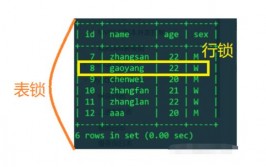 mysql解锁表,处理锁表问题的有用攻略