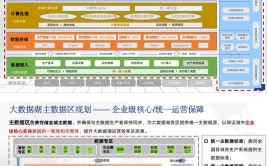 供应链大数据,驱动企业高效运营的新引擎