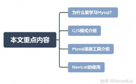 mysql怎样衔接数据库,MySQL数据库衔接攻略