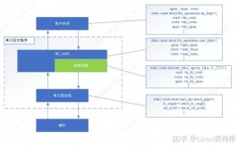 linux检查串口,Linux检查串口设备详解