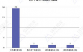 姑苏区块链公司,立异驱动下的工业新引擎