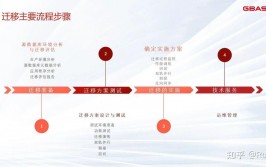 oracle数据搬迁计划,高效、安全、安稳的搬迁战略