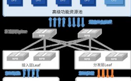 开源财物办理体系,开源财物办理体系的优势与运用