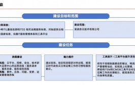 大数据渠道运维,大数据渠道运维概述