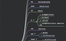 linux空间,Linux空间的界说与特色