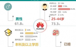 华为大数据剖析,引领企业智能化转型