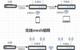 Vue路由嵌套, 什么是路由嵌套？