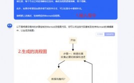 ai有用归纳谈论,AI怎么有用归纳谈论——技能革新下的用户体会进步