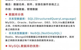 mysql数据库去重,MySQL数据库去重操作详解