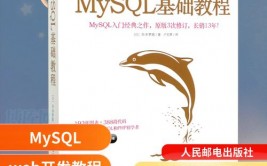 php和mysql,构建高效动态网站