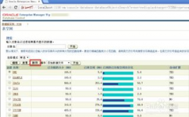 oracle表空间运用率,优化与监控