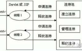 阿里数据库衔接池,深化解析阿里数据库衔接池——Druid的原理与运用