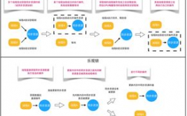 数据库达观锁和失望锁,原理、运用与差异