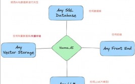 向量数据库和ai的联系是什么,数据暴降的黄金搭档