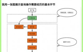 mysql当时衔接数,监控、优化与装备