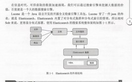 es大数据,大数据年代的查找引擎利器