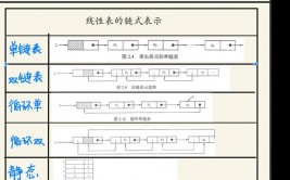 python链表,二、Python链表的基本原理