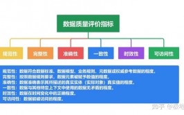 大数据的疑难问题及处理方案