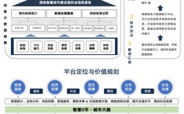 大数据学习网站,助力你从入门到通晓