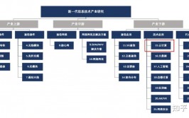 云核算课程规划,构建未来IT人才的教育蓝图