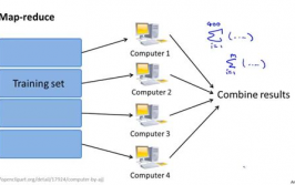 map机器学习,什么是Map机器学习？