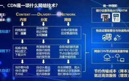 cdn机器学习,进步内容分发网络功能的新篇章