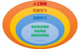 运用机器学习,机器学习在现代社会的运用与影响