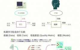 机器学习挑选题,机器学习基础知识挑选题解析