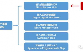 嵌入式开发问吗,嵌入式开发问吗？揭秘嵌入式开发的应战与机会