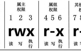 linux文件权限第三段,二、Linux文件权限概述