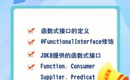 java函数式接口, 什么是函数式接口