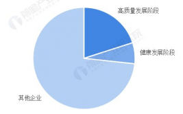 山东省大数据,山东省大数据开展现状及远景展望