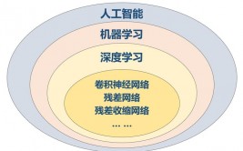 机器学习分类器,概述与重要性