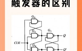 数据库触发器,功用、运用与最佳实践