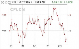 前海开源金银珠宝,出资黄金珠宝商场的稳健之选