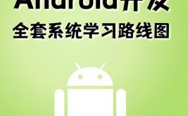 android手机开发,技能趋势与未来展望