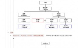 jquery源码剖析, jQuery的初始化与闭包