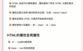 定位html,二、HTML元素定位概述