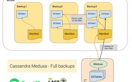 linux文件备份,备份东西介绍