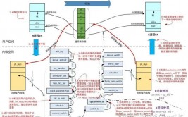 linux调度,Linux调度概述