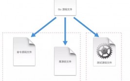 go社区,Go社区开展现状与未来展望