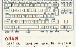 r言语快捷键,必知的快捷键大全