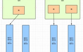 java多线程,java多线程完成办法