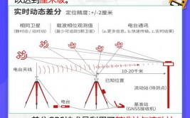 html固定定位, 什么是HTML固定定位？