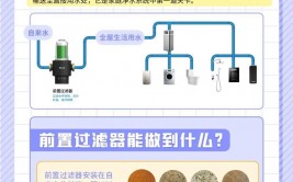 jquery过滤挑选器, 过滤挑选器概述