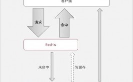 windows装置redis,Windows环境下装置Redis教程