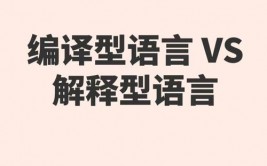 c言语和python差异,编译与解说