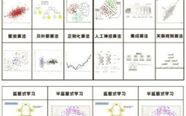 百面机器学习,面试必备的机器学习常识宝库