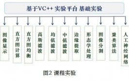 机器学习 图画处理,技能革新与未来展望