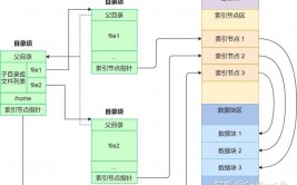 Windows内核原理与完成,Windows内核概述